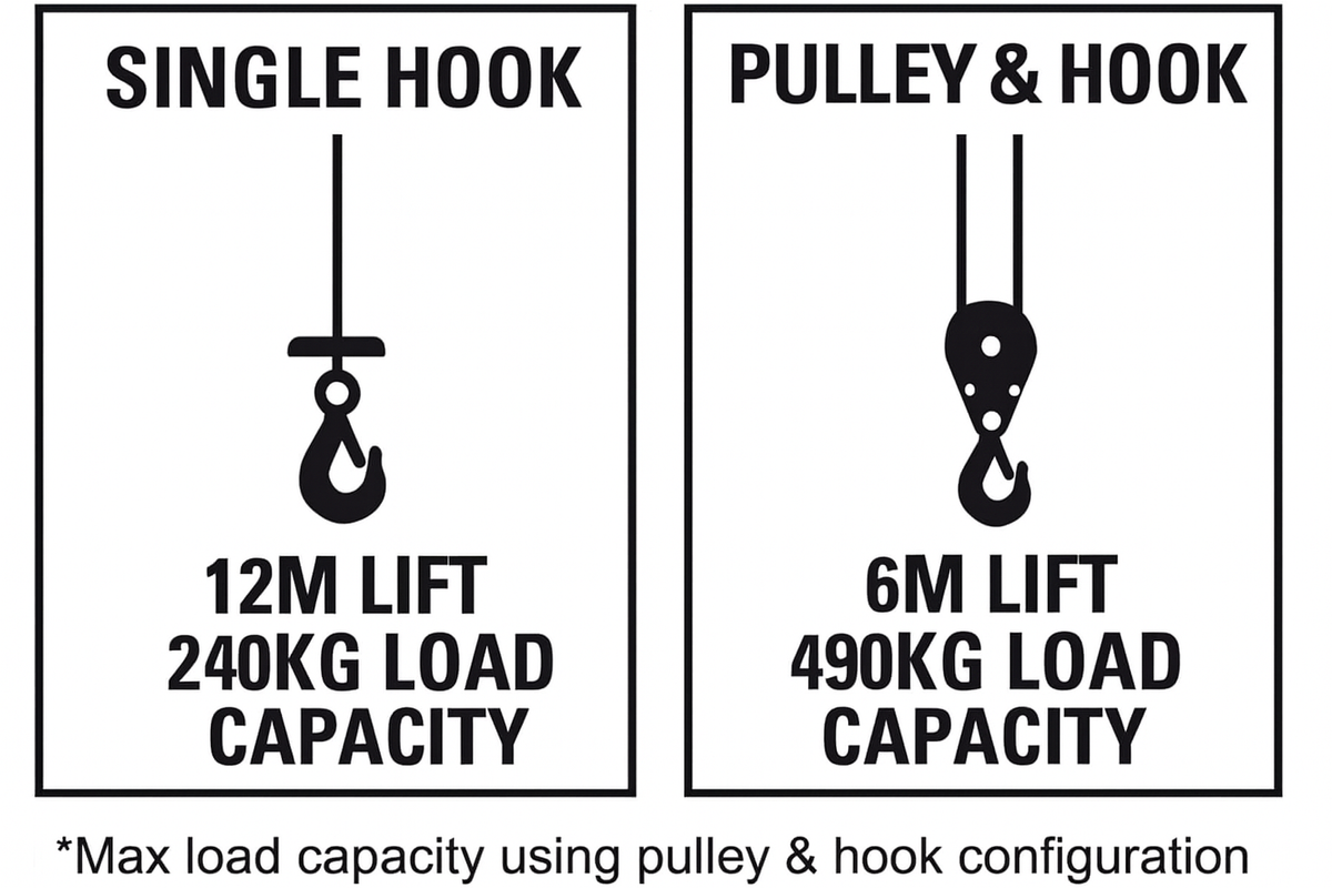 1 Bike Lift
