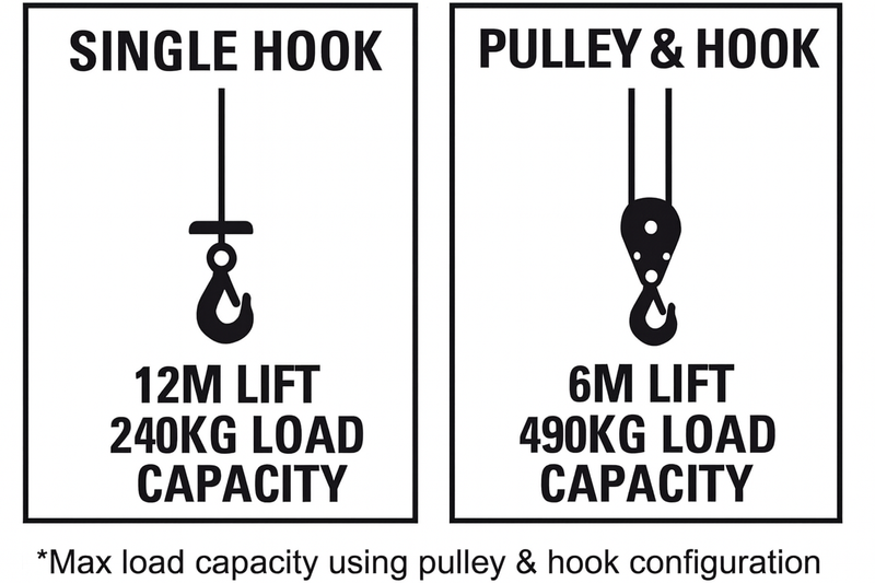 1 Bike Lift