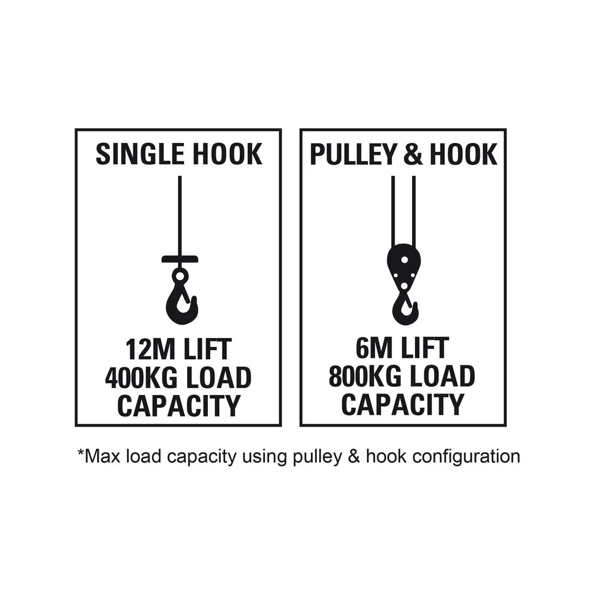 3 Bike Lift